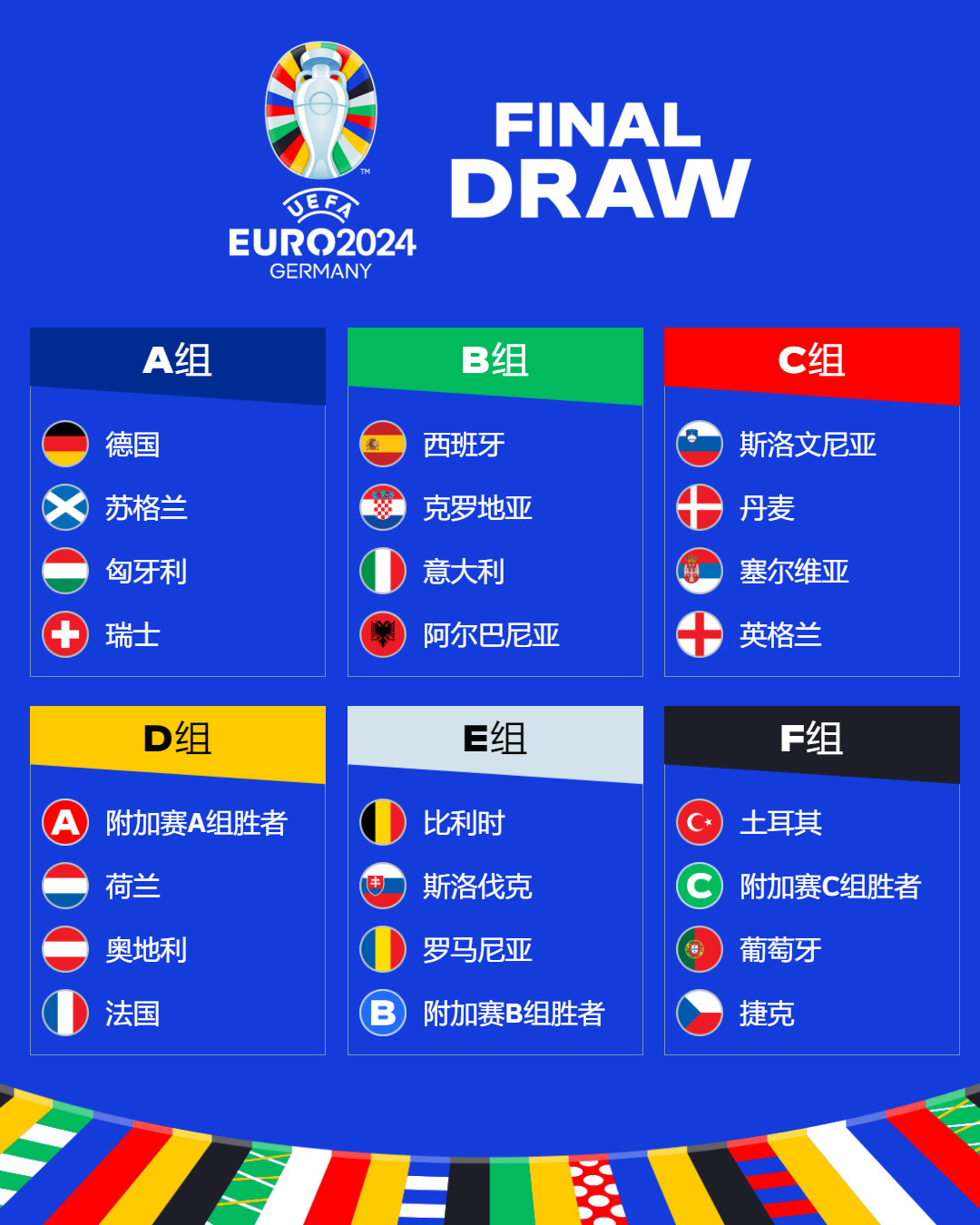 世界杯 E、F 两组比赛结束，各队发挥如何？16 强日本对阵克罗地亚、摩洛哥战西班牙，你看好谁晋级？ - 知乎